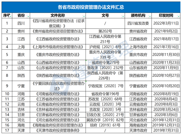 國務(wù)院：嚴(yán)禁政府項目要求企業(yè)墊資建設(shè)！未落實資金來源一律不得開工?！(圖1)