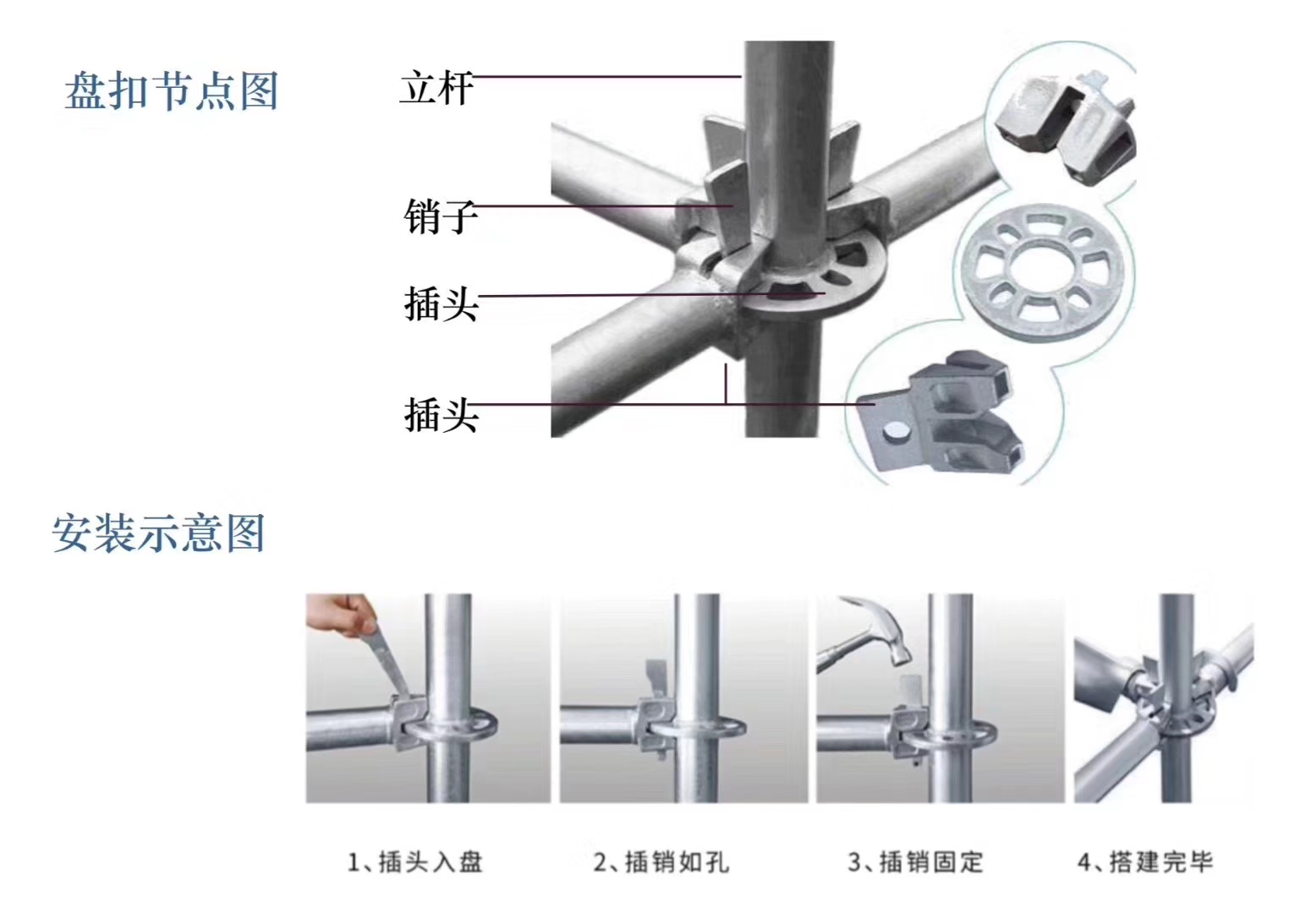 2022年6月新的48系列北京盤扣腳手架租賃價格？(圖1)